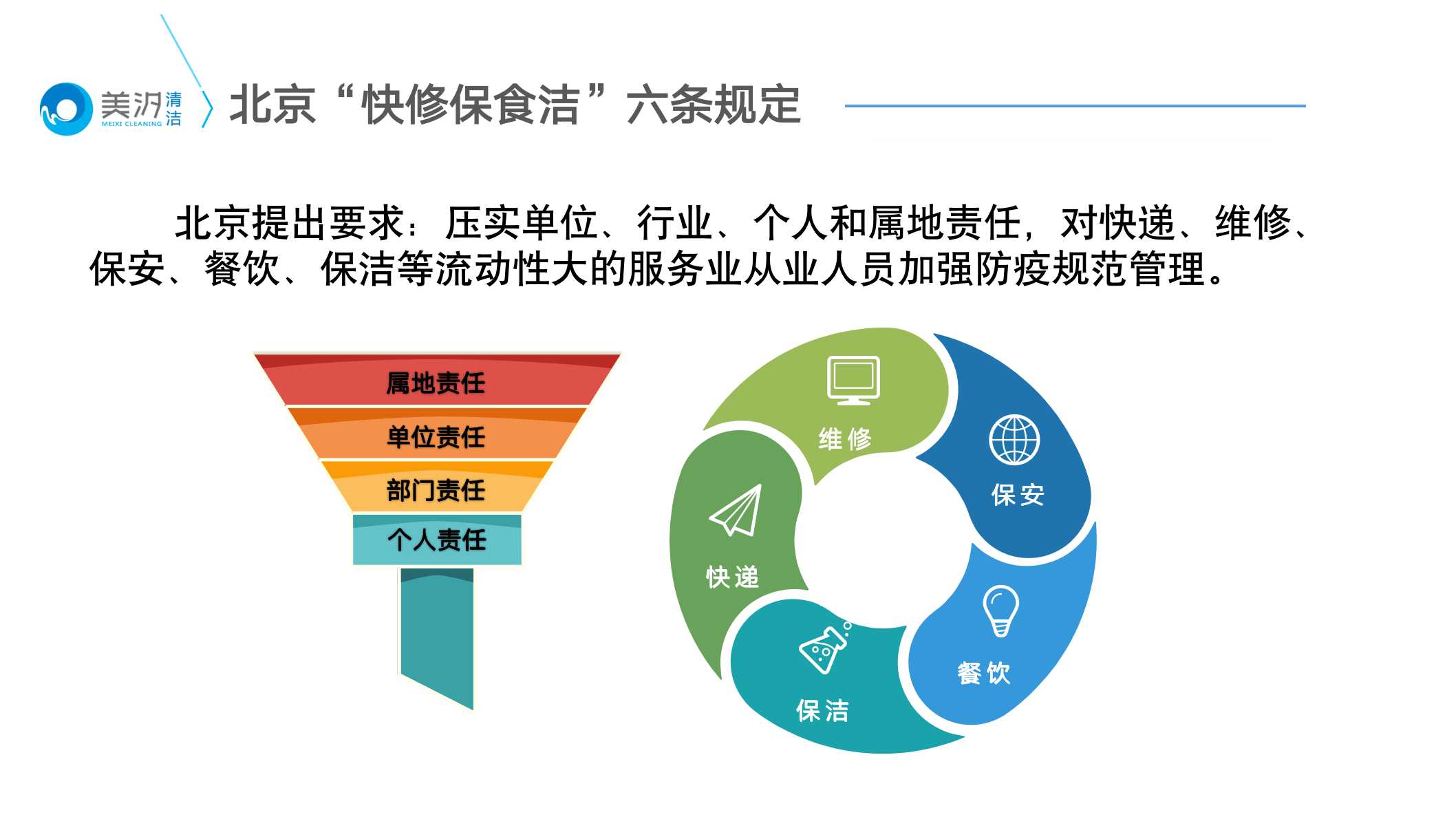落實(shí)北京六條防疫管理措施，美汐清潔召開線上會(huì)議
